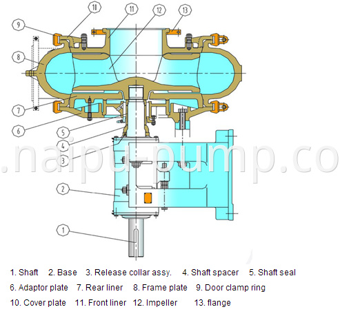 01-01select chart of gravel pump (2)